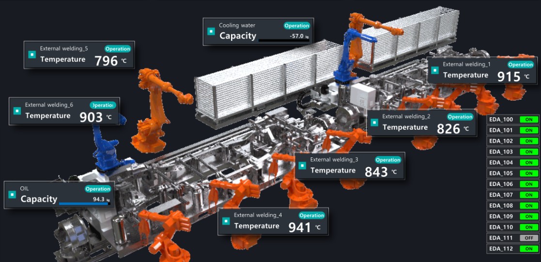 UniView process monitoring system image