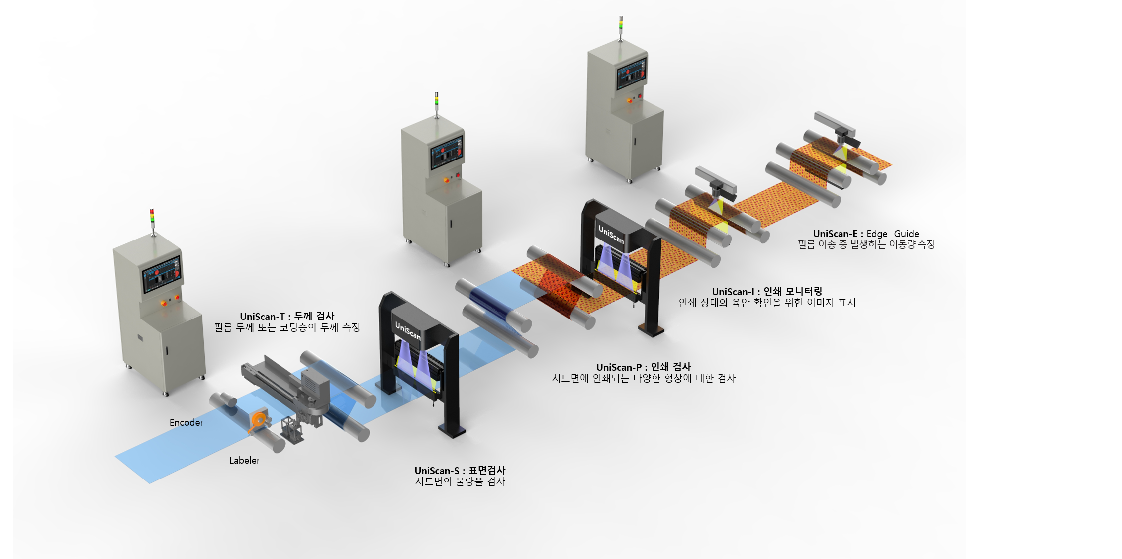 UniScan Edge Position Detector reference image