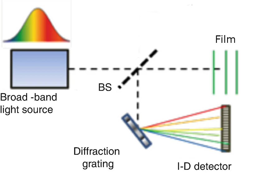 UniScan-T / ST reference 4